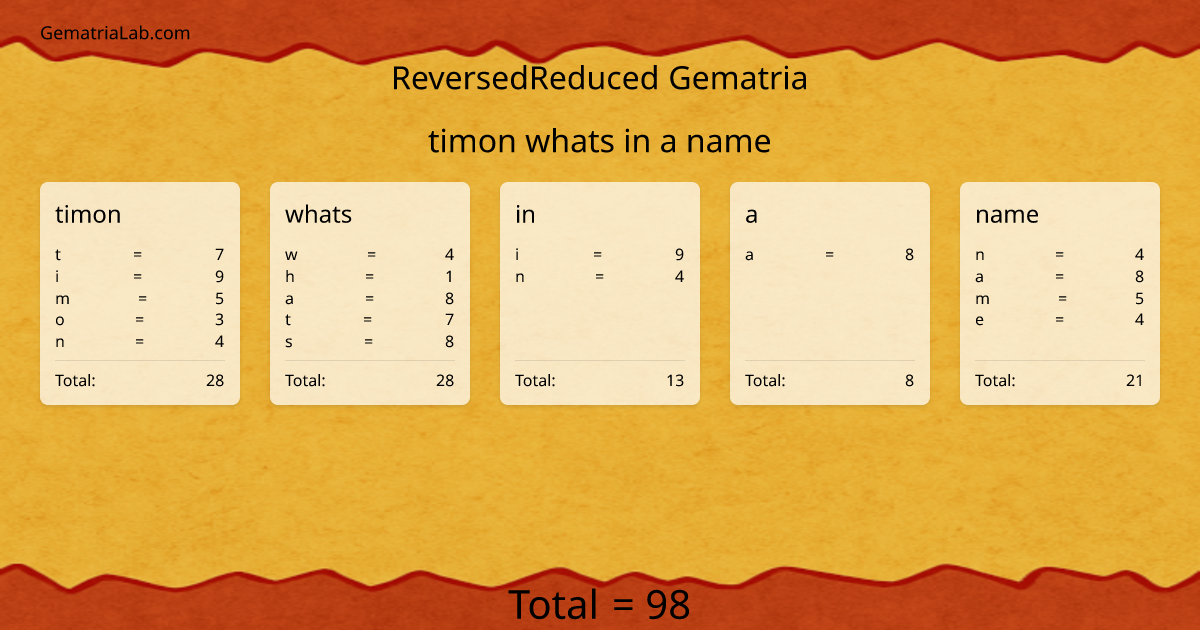 timon whats in a name in reversedReduced Gematria
